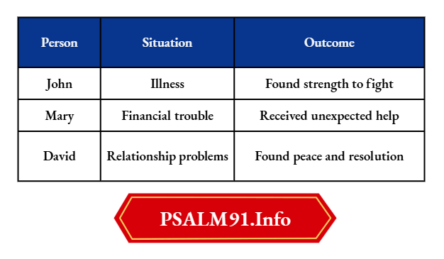 How Faith Helped In Different Situations